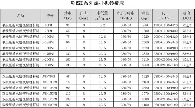 空壓機參數(shù)表